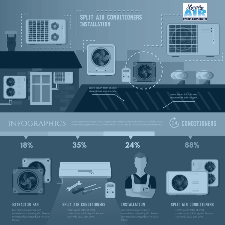 3 Things to Understand About Your HVAC System