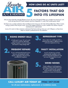 How long do AC units last? 5 factors that go into it's lifespan