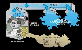 reme halo air purifier how it works in Conroe, TX